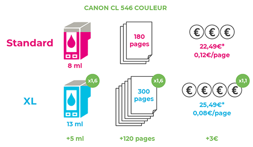 cartouche-standard-VS-XL