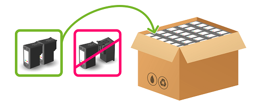 Visuel présentant la disposition des cartouches à adopter